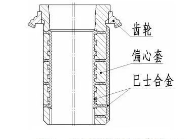 <b>偏心套過早失效維修成本高？影響旋回破碎機偏心套壽命的原因及預防措施</b>