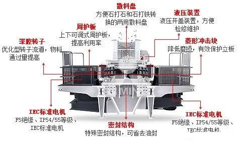 <b>沖擊破制砂機(jī)具體什么結(jié)構(gòu)？</b>