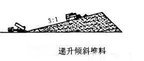 <b>機制砂離析時常發(fā)生影響品質，如何避免？4種方法為您排憂解難</b>