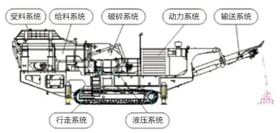 <b>履帶移動(dòng)破碎站動(dòng)力系統(tǒng)的5種驅(qū)動(dòng)方式優(yōu)勢對比及應(yīng)用范圍</b>