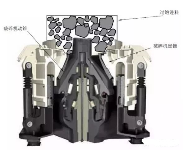 <b>礦山機(jī)械設(shè)備潤滑的12個常見誤區(qū)，對照看看你做錯了嗎？</b>