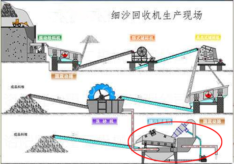 <b>關(guān)于細砂回收機這7個問題更為重要</b>