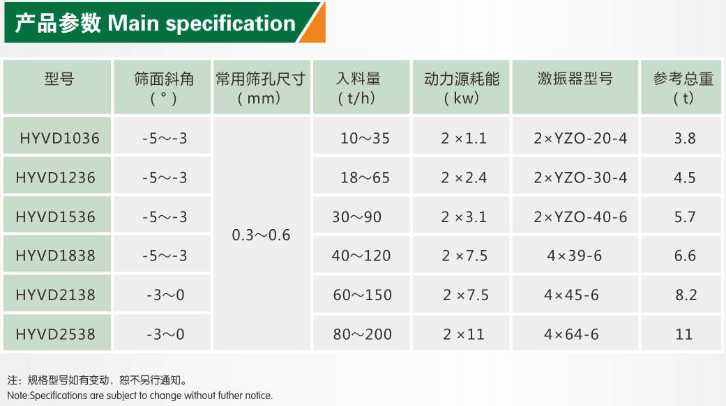 細沙回收機參數(shù)