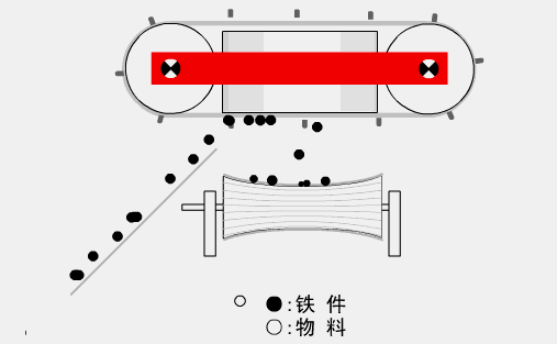 皮帶輸送機(jī)