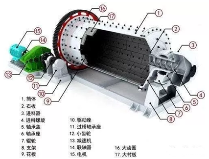 球磨機(jī)