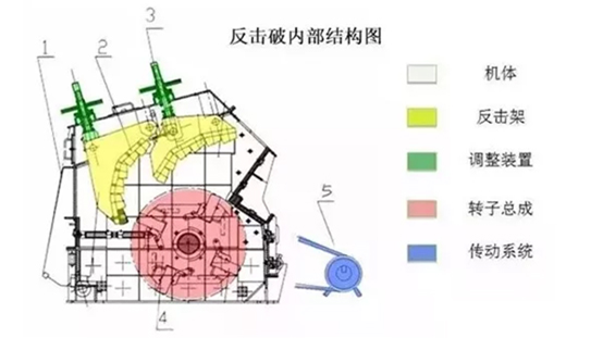 <b>板錘磨損嚴(yán)重想調(diào)頭或更換使用，如何操作？</b>
