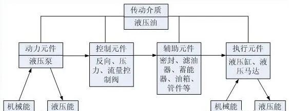 <b>夏季液壓系統(tǒng)油溫過(guò)高現(xiàn)象頻出！5個(gè)危害、8種原因分析及預(yù)防措施</b>