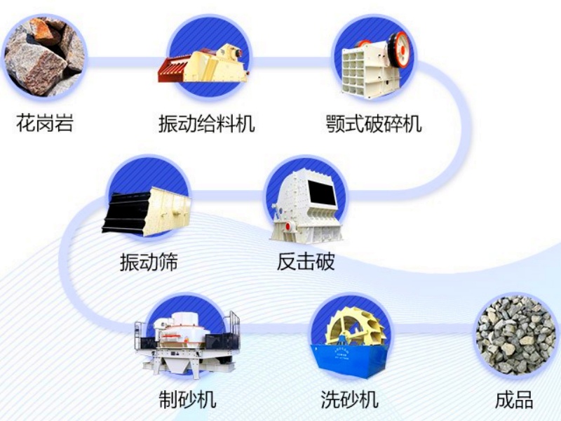 花崗巖破碎生產(chǎn)線工藝設(shè)計流程